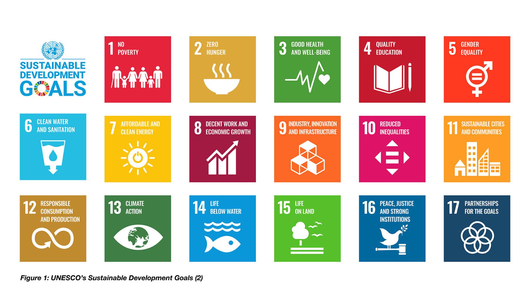 Sustainability goals by Unesco